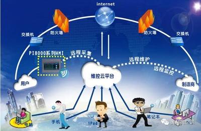 奧利凱空調攜手網絡技術服務，助力濰坊于河智能大棚升級智慧農業(yè)