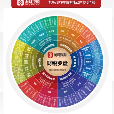 廈門金財(cái)致遠(yuǎn)企業(yè)管理咨詢 助力企業(yè)實(shí)現(xiàn)卓越管理