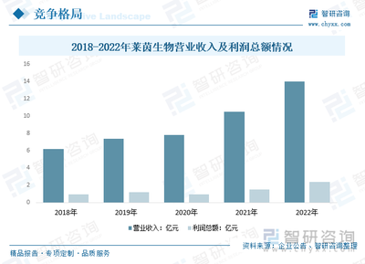 2024年中國(guó)莽草酸行業(yè)趨勢(shì)淺析 應(yīng)用領(lǐng)域不斷拓展，市場(chǎng)規(guī)模持續(xù)增長(zhǎng)，云平臺(tái)服務(wù)賦能行業(yè)新機(jī)遇