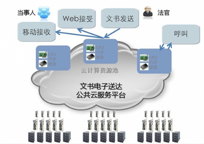 東莞第二法院試水電子送達 司法文書“云端”可達，當事人無需跑腿