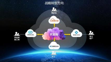 明源云 服務(wù)九成百?gòu)?qiáng)房企的房地產(chǎn)SaaS巨頭，擬赴港上市開啟新征程