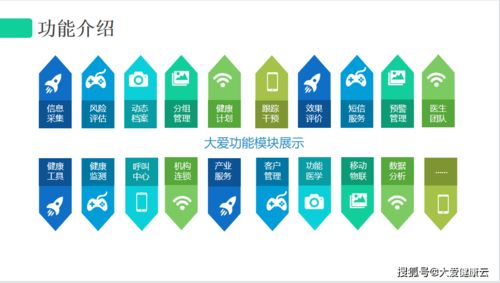 科技賦能，云平臺(tái)服務(wù)為日間照料中心注入新活力